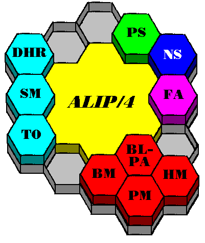 PAS S/3 - Module